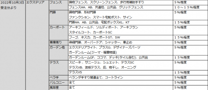 Screenshot-2022-08-30-at-16-46-13-20220623_lixil_kakakukaitei.pdf